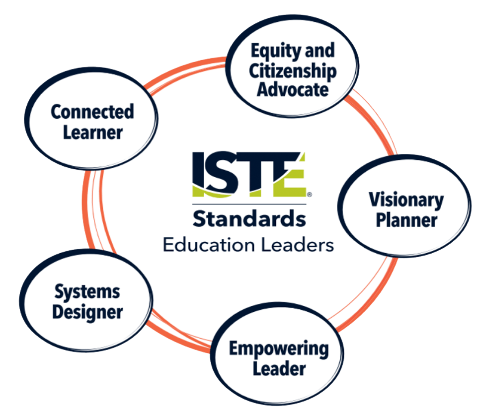 Iste digital citizenship hot sale