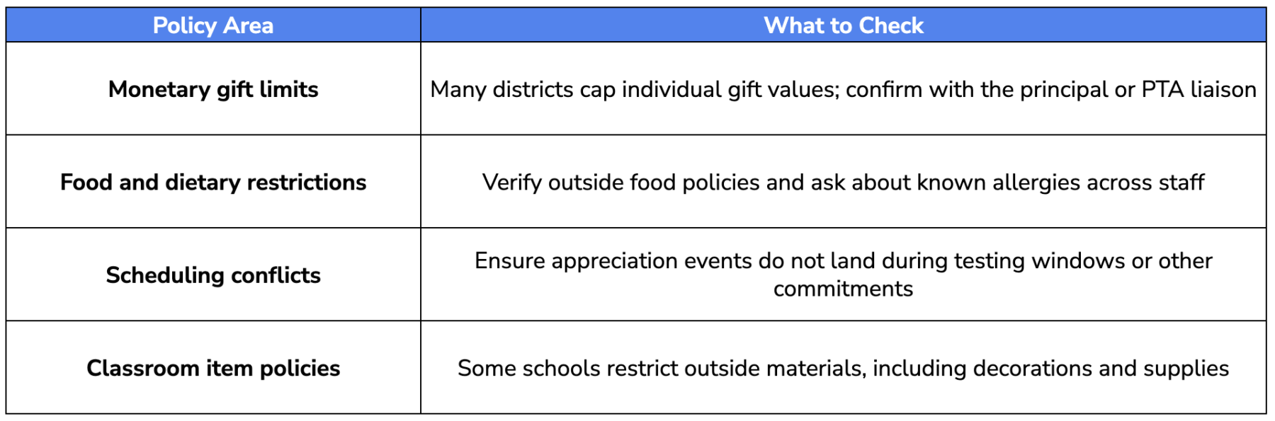 key policy areas to confirm