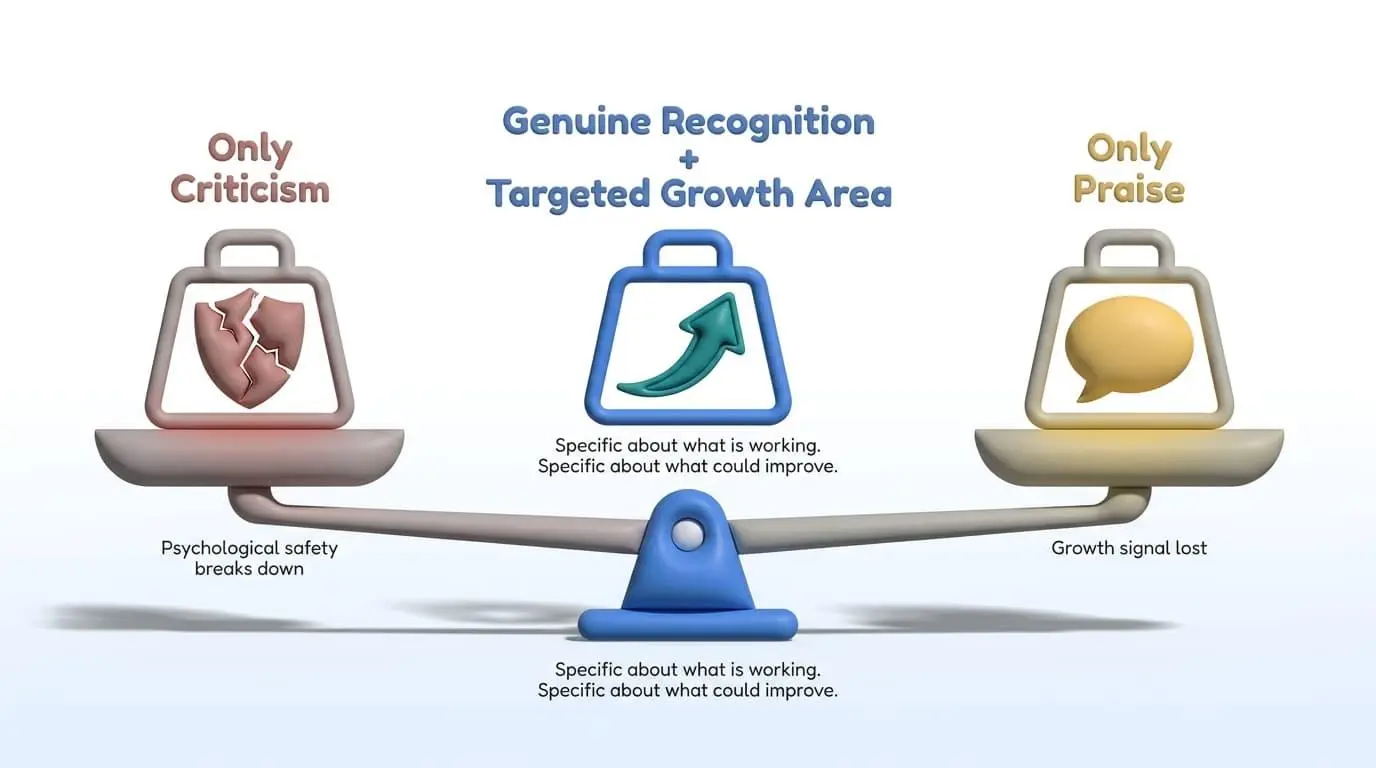 Research-Backed Strategies for Teacher Feedback That Improves Teaching 4 Balancing positive and constructive feedback when coaching teachers.