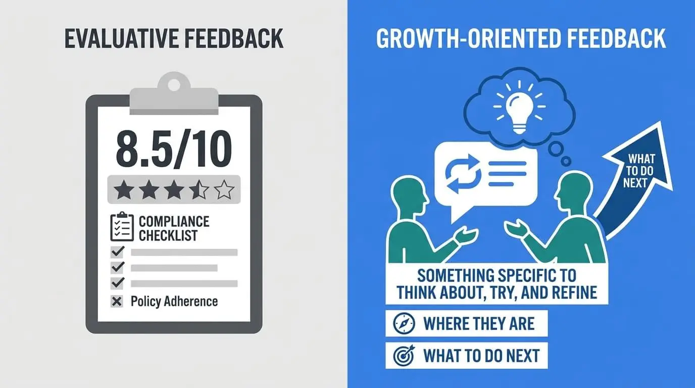 Research-Backed Strategies for Teacher Feedback That Improves Teaching 1 What effective feedback for teachers looks like and why it drives growth.