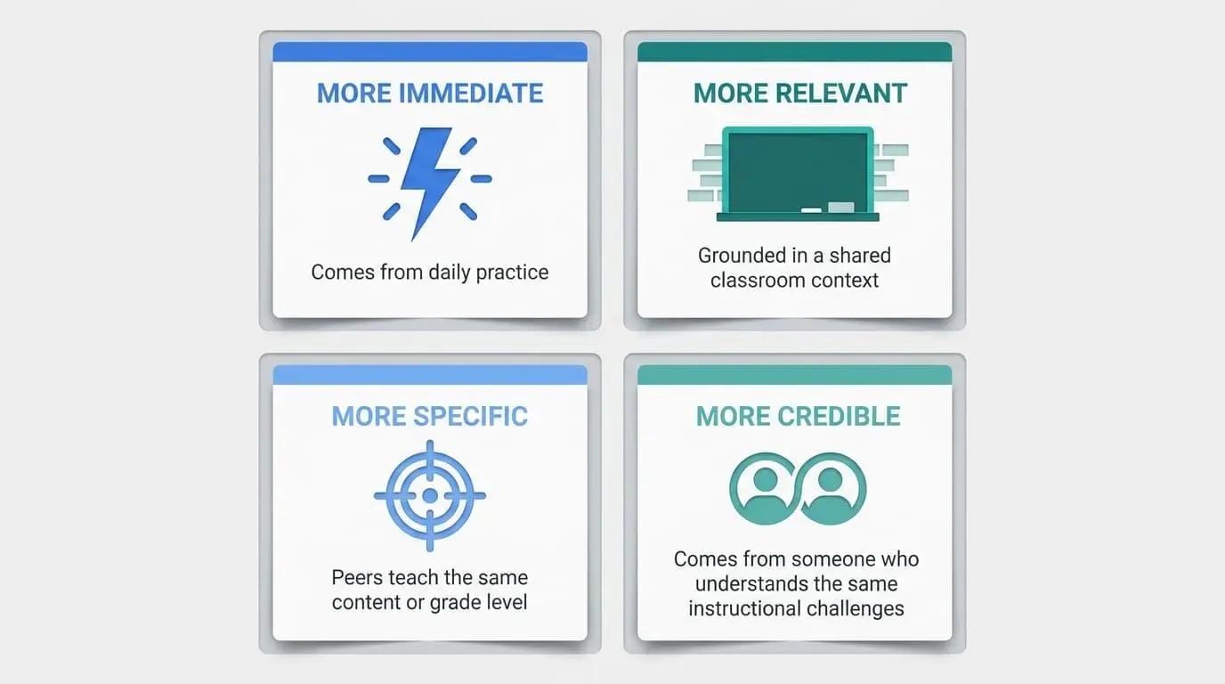 Research-Backed Strategies for Teacher Feedback That Improves Teaching 6 What a real peer-feedback culture looks like among teachers.