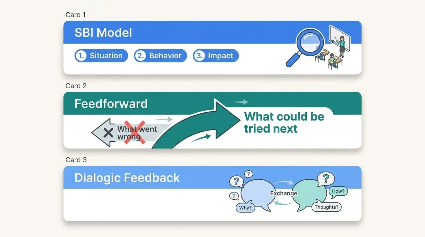 Research-Backed Strategies for Teacher Feedback That Improves Teaching 3 Proven strategies that make feedback for teachers actually work.