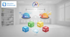 How Do T-TESS Domains Impact Teacher Ratings