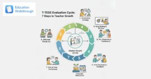 What Are The Steps in a T-TESS Evaluation Cycle
