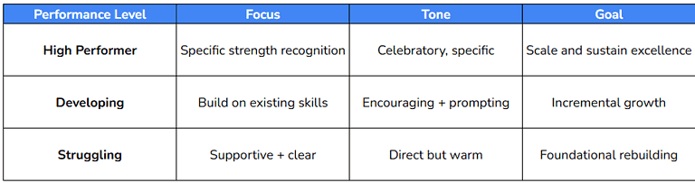 Class Review Examples Positive Feedback for Teachers: 50 Examples That Inspire