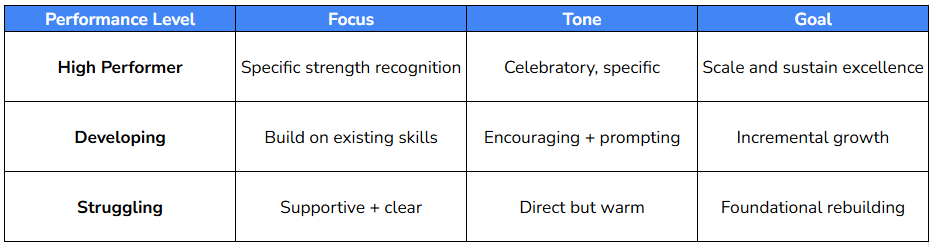 EW 50 templates table