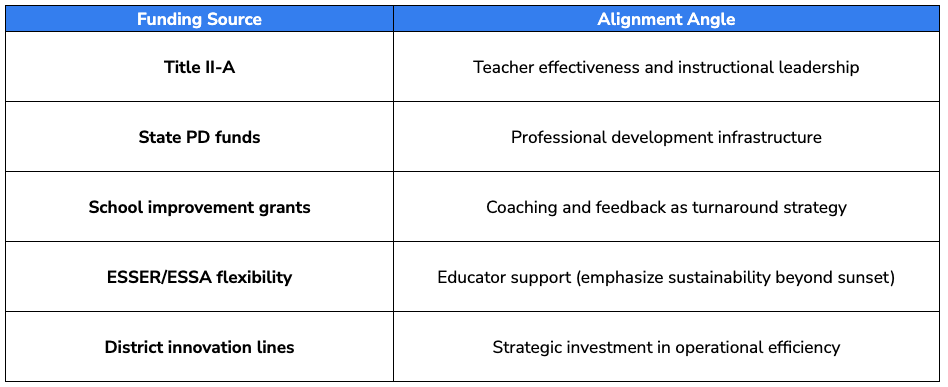 funding justification