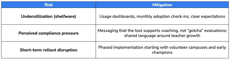 key risks mitigations